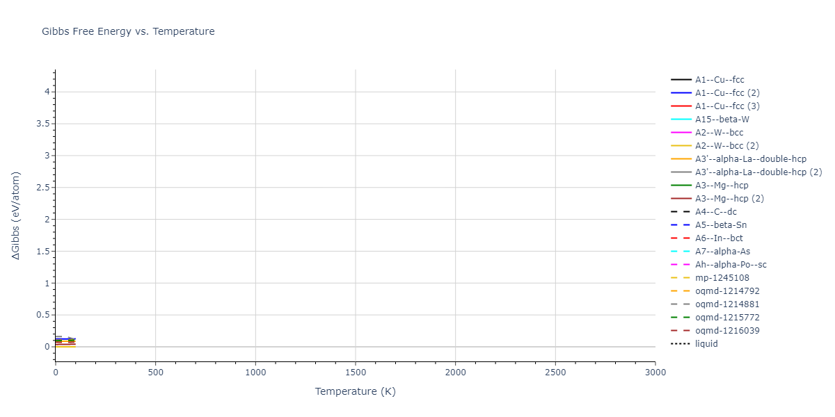 2012--Proville-L--Fe--LAMMPS--ipr1/mdthermo.Fe.G