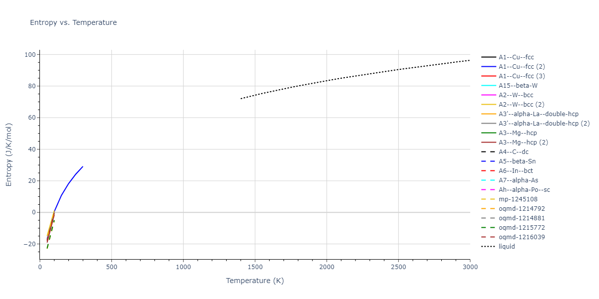 2012--Proville-L--Fe--LAMMPS--ipr1/mdthermo.Fe.S