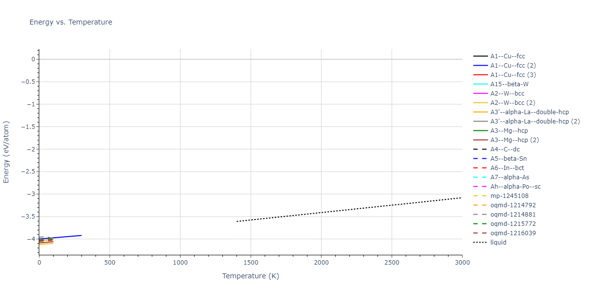 2012--Proville-L--Fe--LAMMPS--ipr1/mdthermo.Fe.U