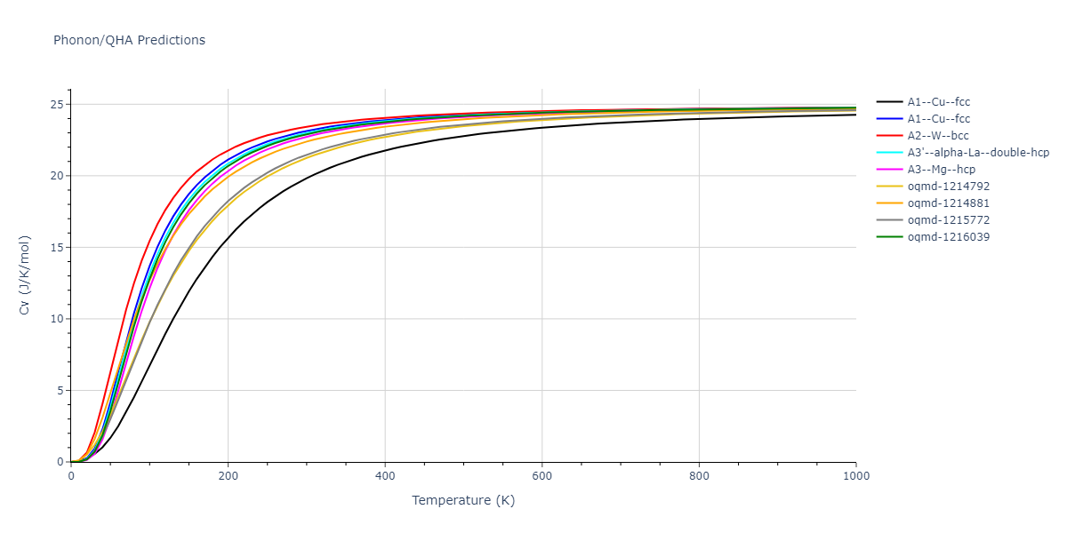 2012--Proville-L--Fe--LAMMPS--ipr1/phonon.Fe.Cv.png