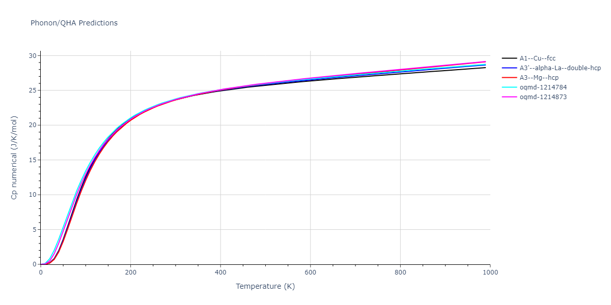 2012--Purja-Pun-G-P--Co--LAMMPS--ipr1/phonon.Co.Cp-num.png