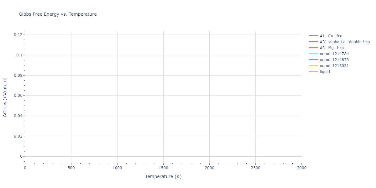 EAM_Dynamo_PunMishin_2012_Co__MO_885079680379_005/mdthermo.Co.G