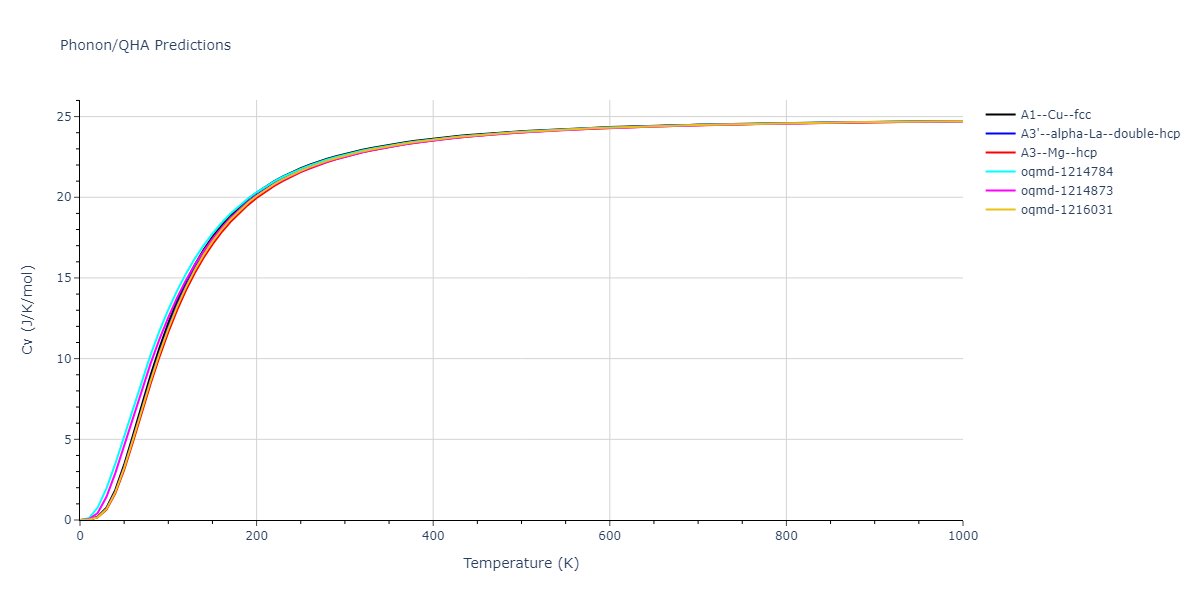 EAM_Dynamo_PunMishin_2012_Co__MO_885079680379_005/phonon.Co.Cv.png