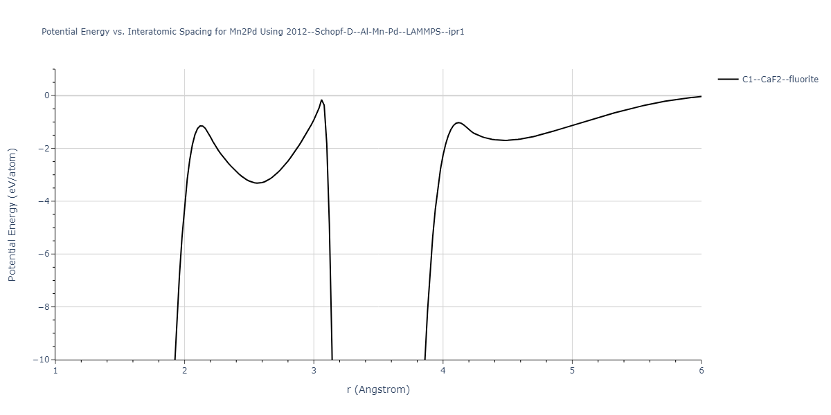 2012--Schopf-D--Al-Mn-Pd--LAMMPS--ipr1/EvsR.Mn2Pd