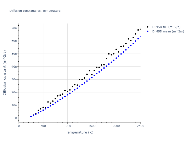 2012--Schopf-D--Al-Mn-Pd--LAMMPS--ipr1/mdliquid.Al.D