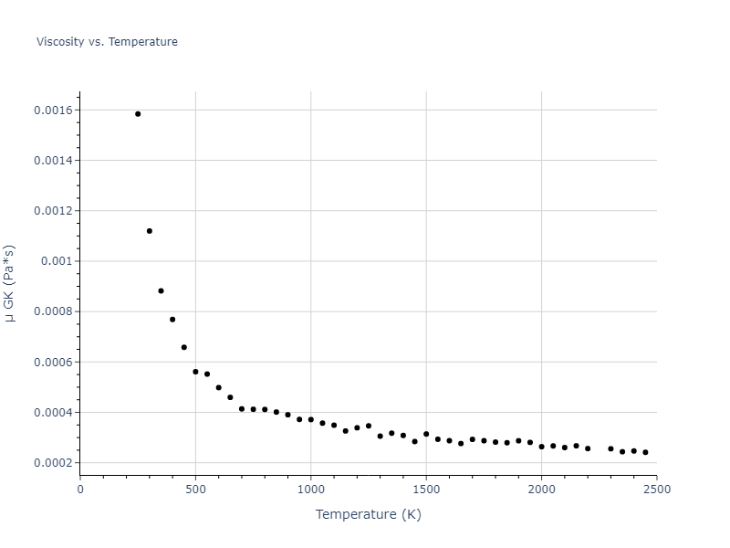 2012--Schopf-D--Al-Mn-Pd--LAMMPS--ipr1/mdliquid.Al.mu