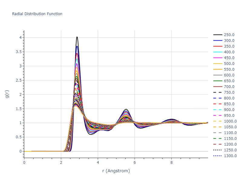 2012--Schopf-D--Al-Mn-Pd--LAMMPS--ipr1/mdliquid.Al.rdf