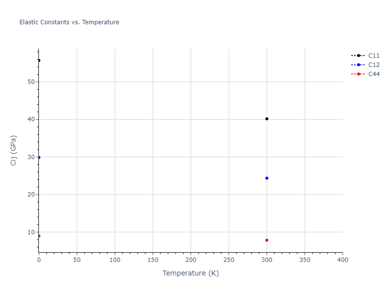 2012--Schopf-D--Al-Mn-Pd--LAMMPS--ipr1//mdsolid.Al.A1--Cu--fcc.3099d446.Cij