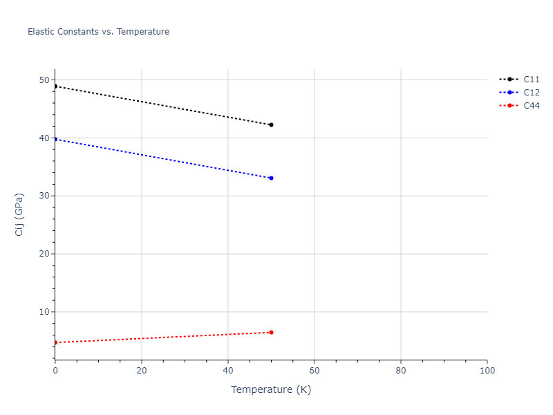 2012--Schopf-D--Al-Mn-Pd--LAMMPS--ipr1//mdsolid.Al.oqmd-1214859.92e85618.Cij