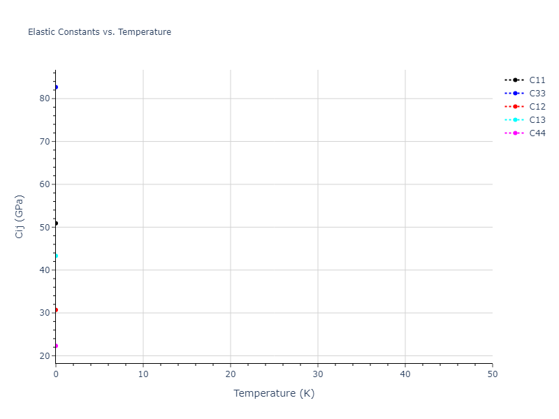 2012--Schopf-D--Al-Mn-Pd--LAMMPS--ipr1//mdsolid.Al.oqmd-1216017.2dc37895.Cij