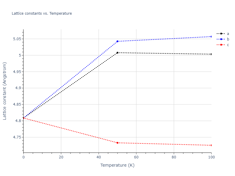 2012--Schopf-D--Al-Mn-Pd--LAMMPS--ipr1/mdsolid.Al3Mn.A15--Cr3Si.aa7dbfea.a