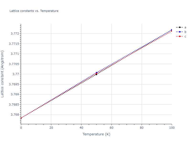 2012--Schopf-D--Al-Mn-Pd--LAMMPS--ipr1/mdsolid.Al3Mn.L1_2--AuCu3.5a231918.a