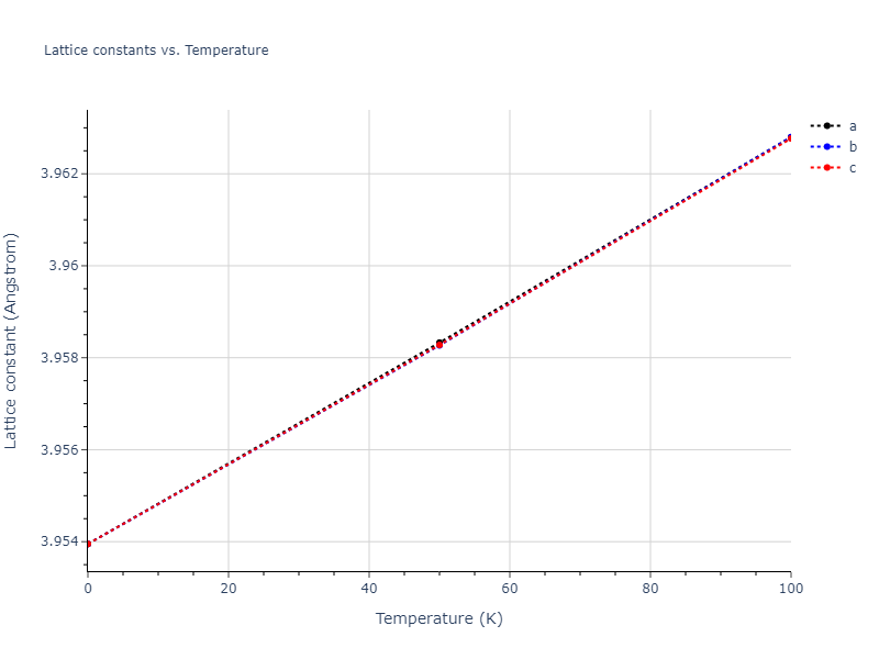 2012--Schopf-D--Al-Mn-Pd--LAMMPS--ipr1/mdsolid.Al3Pd.L1_2--AuCu3.a01d526b.a