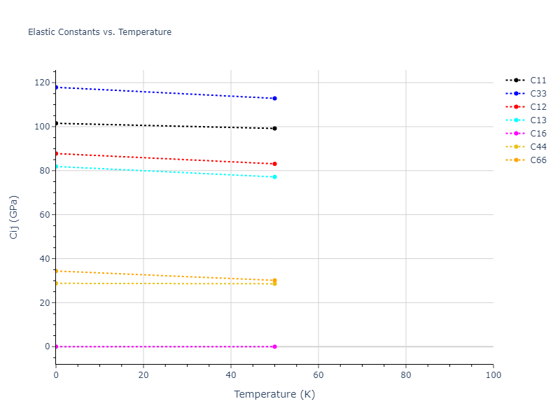 2012--Schopf-D--Al-Mn-Pd--LAMMPS--ipr1//mdsolid.Al3Pd.oqmd-298471.689208ae.Cij