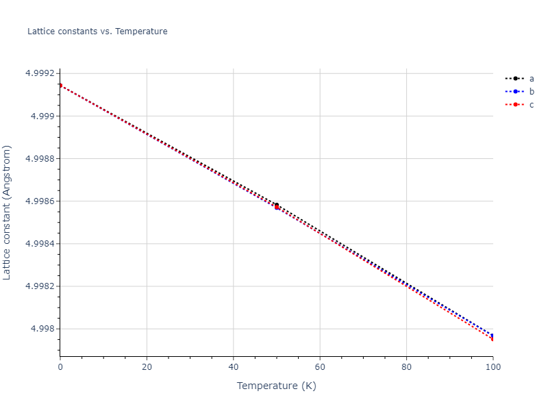 2012--Schopf-D--Al-Mn-Pd--LAMMPS--ipr1/mdsolid.AlMn.B2--CsCl.33902e77.a