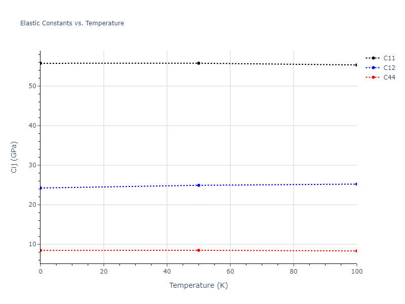 2012--Schopf-D--Al-Mn-Pd--LAMMPS--ipr1//mdsolid.AlMn2.C1--CaF2--fluorite.2cabc26f.Cij