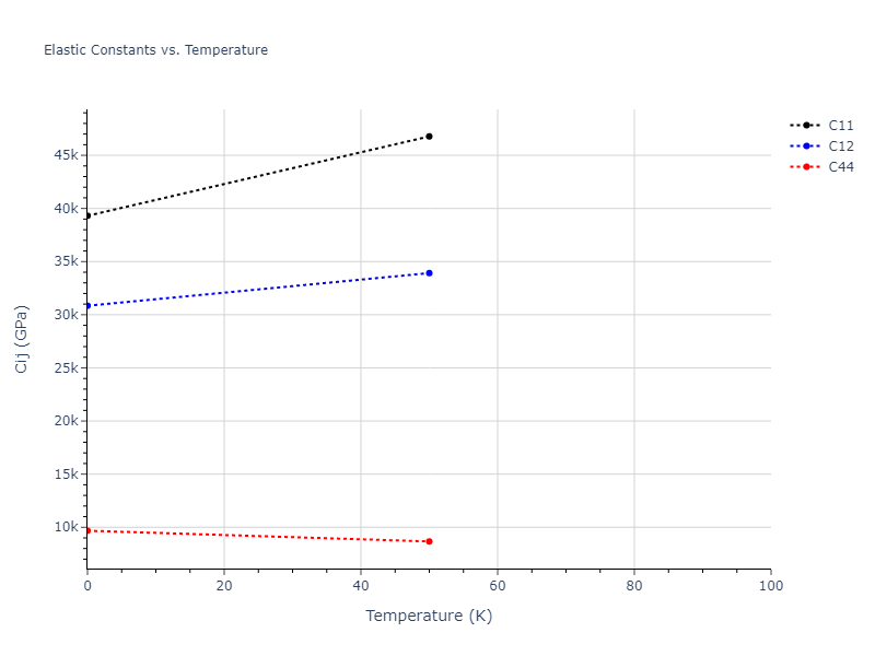 2012--Schopf-D--Al-Mn-Pd--LAMMPS--ipr1//mdsolid.AlMn2.C1--CaF2--fluorite.7a2665ff.Cij