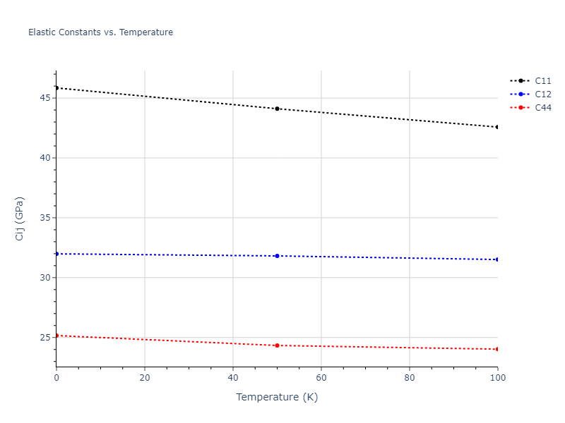 2012--Schopf-D--Al-Mn-Pd--LAMMPS--ipr1//mdsolid.AlMn2Pd.L2_1--AlCu2Mn--heusler.41d3fdff.Cij