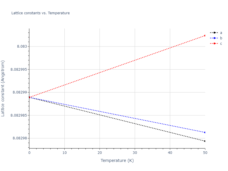 2012--Schopf-D--Al-Mn-Pd--LAMMPS--ipr1/mdsolid.AlMn3.A15--Cr3Si.360dc32d.a