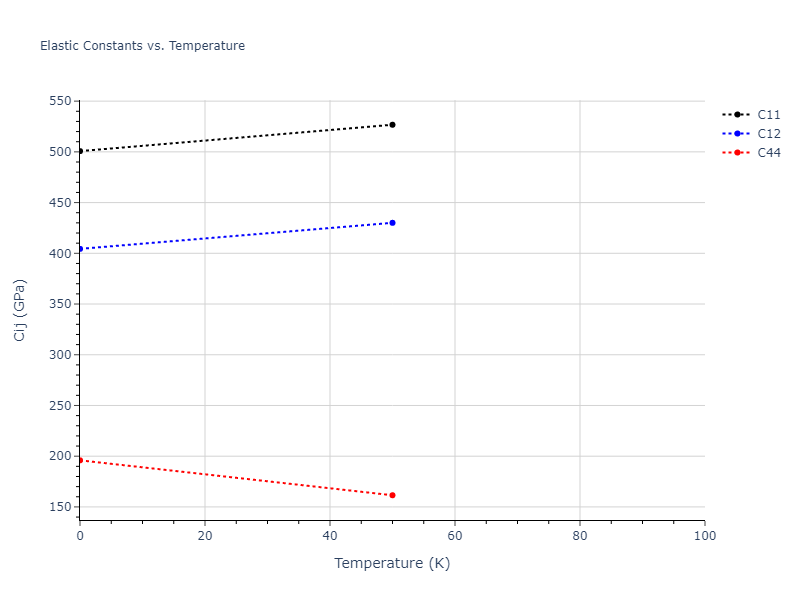 2012--Schopf-D--Al-Mn-Pd--LAMMPS--ipr1//mdsolid.AlMn3.D0_3--BiF3.74b62184.Cij
