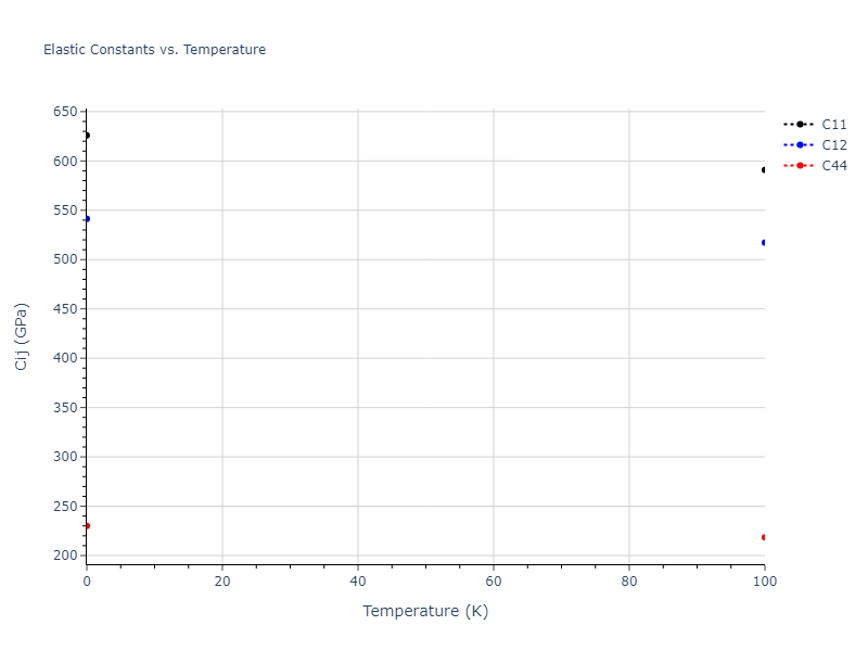 2012--Schopf-D--Al-Mn-Pd--LAMMPS--ipr1//mdsolid.AlMn3.L1_2--AuCu3.f1d3ae42.Cij