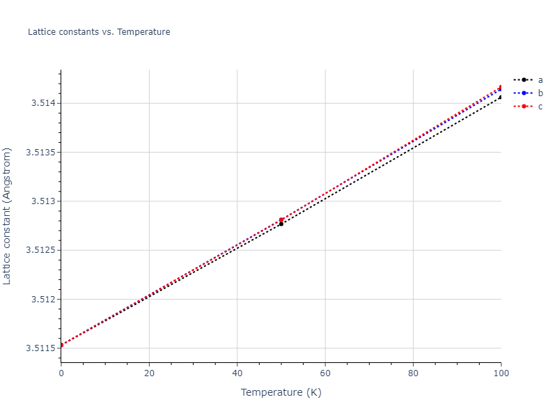 2012--Schopf-D--Al-Mn-Pd--LAMMPS--ipr1/mdsolid.AlMn3.L1_2--AuCu3.f1d3ae42.a