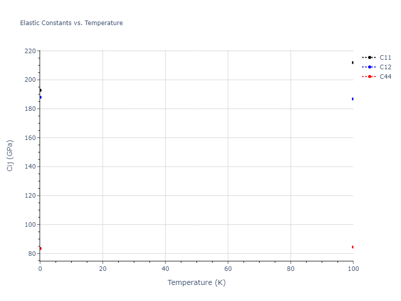 2012--Schopf-D--Al-Mn-Pd--LAMMPS--ipr1//mdsolid.AlPd.B2--CsCl.1374b37f.Cij