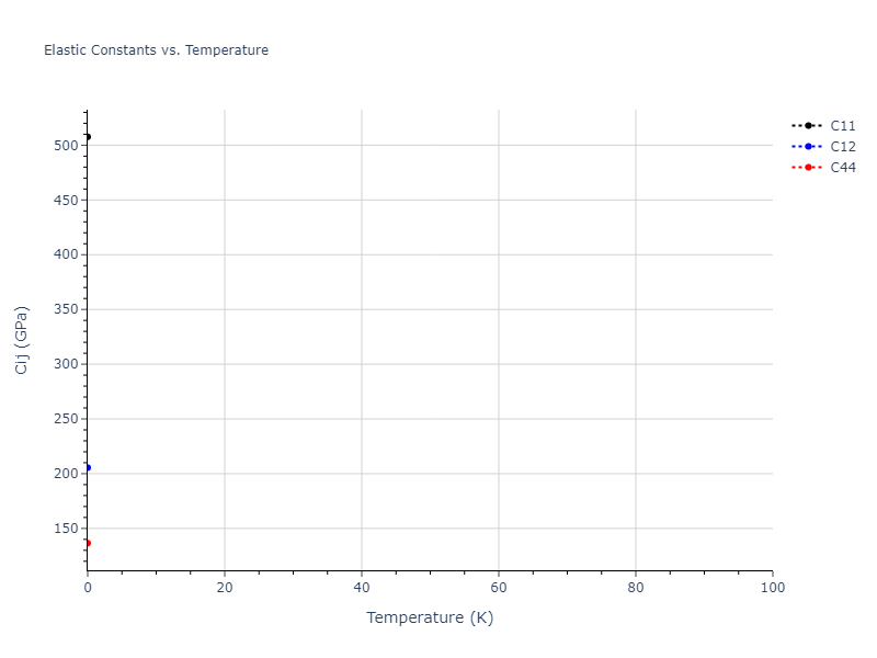 2012--Schopf-D--Al-Mn-Pd--LAMMPS--ipr1//mdsolid.AlPd2.C1--CaF2--fluorite.77ff22e0.Cij