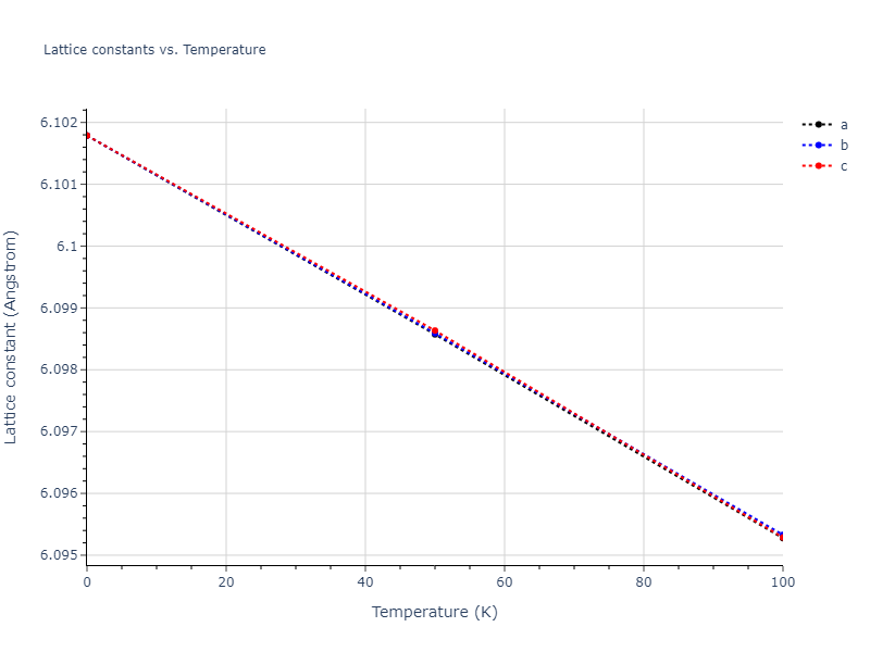 2012--Schopf-D--Al-Mn-Pd--LAMMPS--ipr1/mdsolid.AlPd3.L1_2--AuCu3.b72d1dc4.a