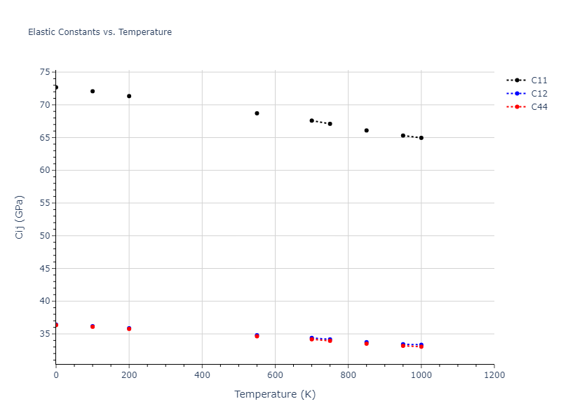 2012--Schopf-D--Al-Mn-Pd--LAMMPS--ipr1//mdsolid.Mn.A1--Cu--fcc.971f1137.Cij