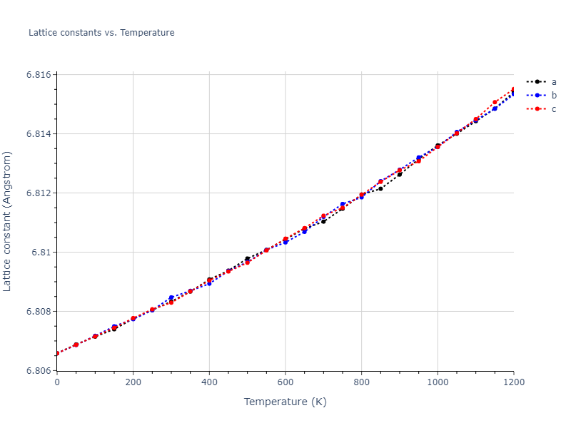 2012--Schopf-D--Al-Mn-Pd--LAMMPS--ipr1/mdsolid.Mn.A1--Cu--fcc.971f1137.a