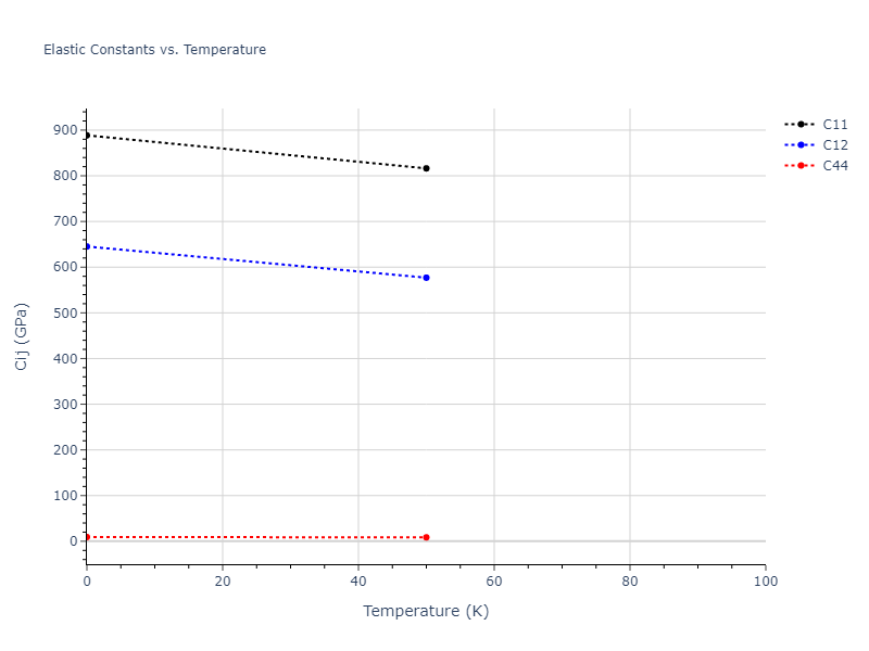 2012--Schopf-D--Al-Mn-Pd--LAMMPS--ipr1//mdsolid.Mn.A15--beta-W.0ea0c9ed.Cij