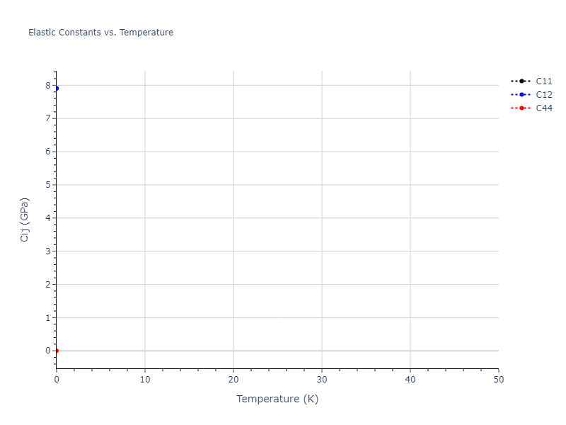 2012--Schopf-D--Al-Mn-Pd--LAMMPS--ipr1//mdsolid.Mn.A4--C--dc.8c55daa7.Cij