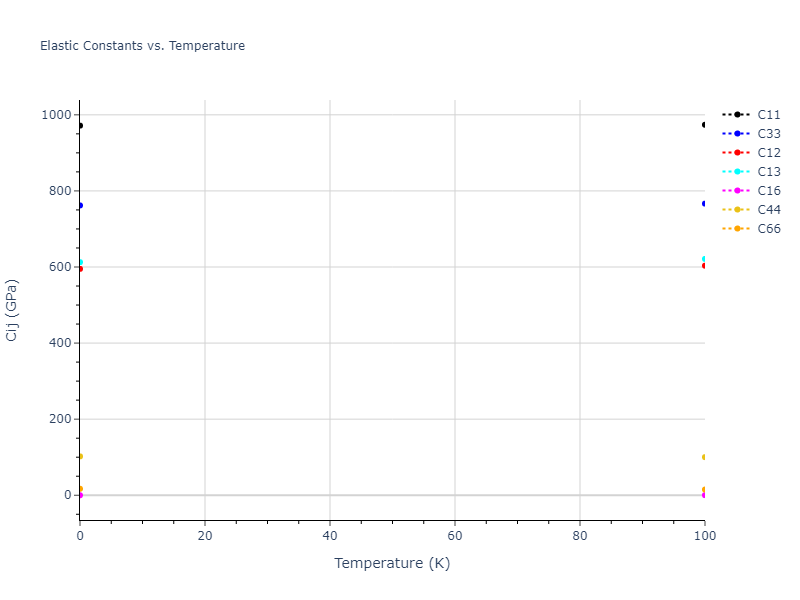 2012--Schopf-D--Al-Mn-Pd--LAMMPS--ipr1//mdsolid.Mn.A6--In--bct.08ee19fe.Cij
