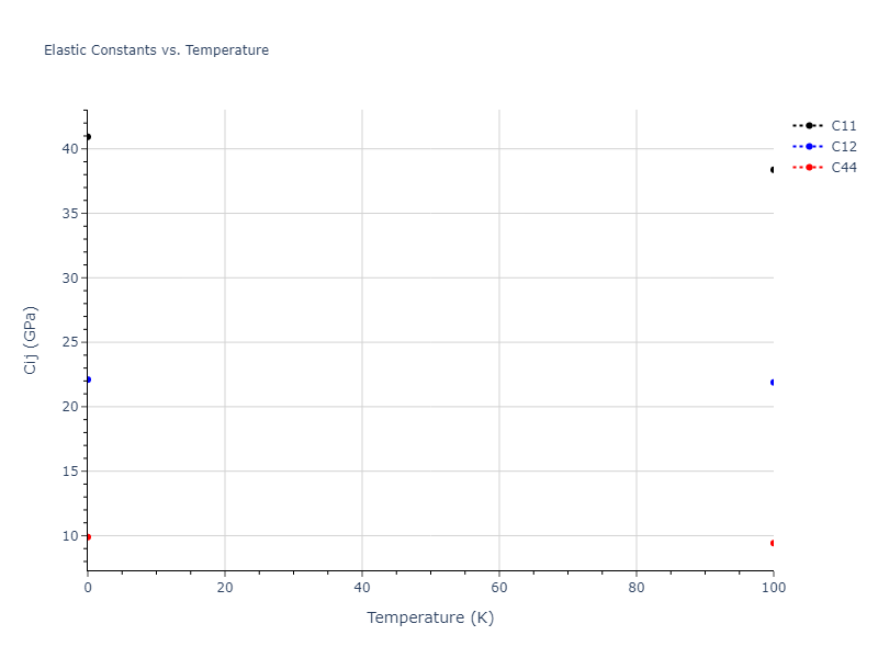 2012--Schopf-D--Al-Mn-Pd--LAMMPS--ipr1//mdsolid.Mn2Pd.C1--CaF2--fluorite.4d6ced00.Cij