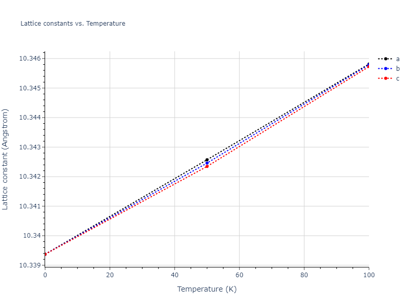 2012--Schopf-D--Al-Mn-Pd--LAMMPS--ipr1/mdsolid.Mn2Pd.C1--CaF2--fluorite.4d6ced00.a