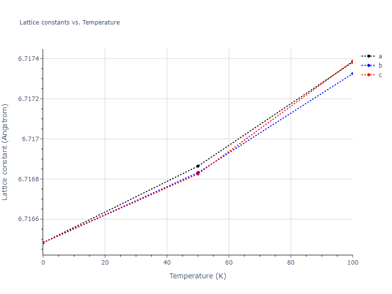 2012--Schopf-D--Al-Mn-Pd--LAMMPS--ipr1/mdsolid.Mn3Pd.L1_2--AuCu3.b73f808c.a