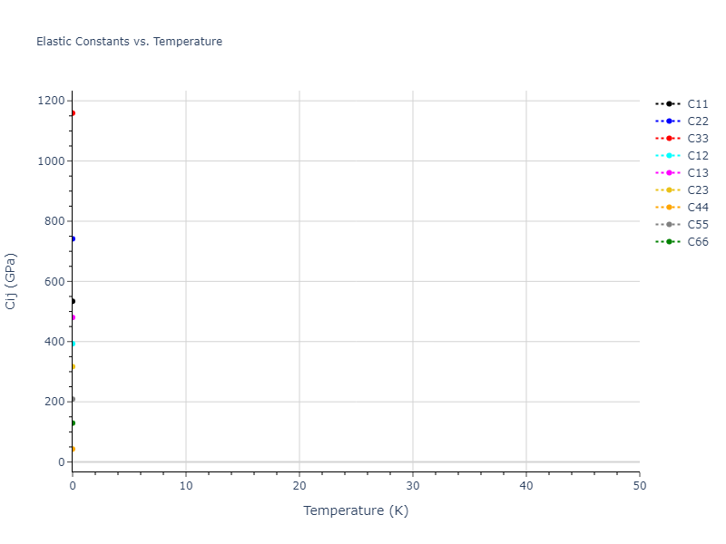 2012--Schopf-D--Al-Mn-Pd--LAMMPS--ipr1//mdsolid.Mn3Pd5.mp-1078895.05a86c7d.Cij