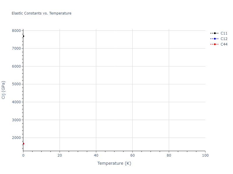 2012--Schopf-D--Al-Mn-Pd--LAMMPS--ipr1//mdsolid.MnPd.B1--NaCl--rock-salt.5ae7b1f4.Cij