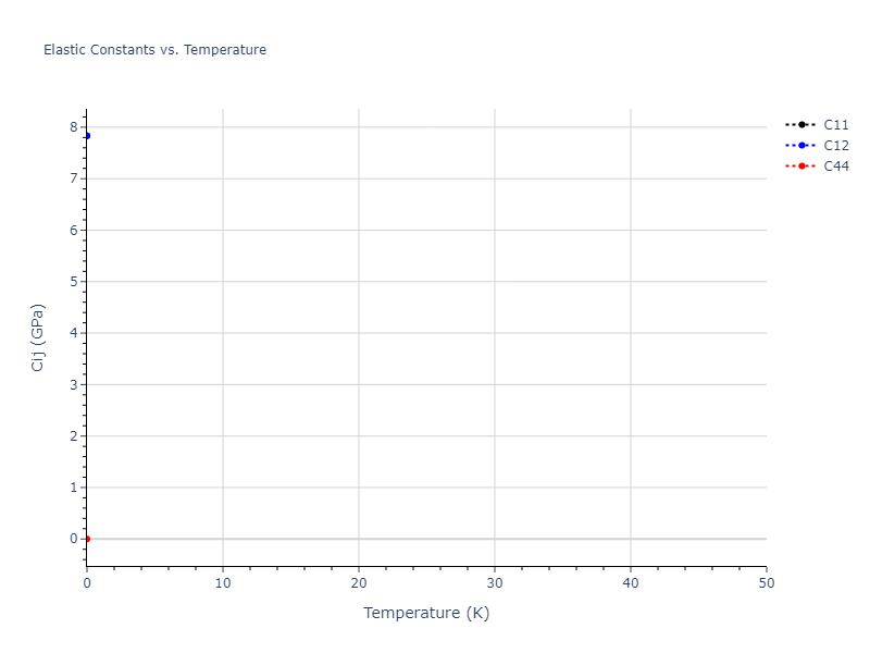 2012--Schopf-D--Al-Mn-Pd--LAMMPS--ipr1//mdsolid.MnPd.B3--ZnS--cubic-zinc-blende.09555d10.Cij