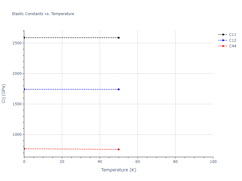 2012--Schopf-D--Al-Mn-Pd--LAMMPS--ipr1//mdsolid.MnPd.B3--ZnS--cubic-zinc-blende.2fb5c8cf.Cij