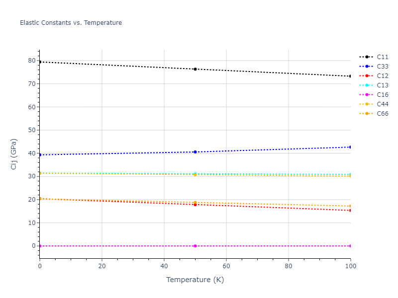 2012--Schopf-D--Al-Mn-Pd--LAMMPS--ipr1//mdsolid.MnPd.L1_0--AuCu.c79d7c6e.Cij