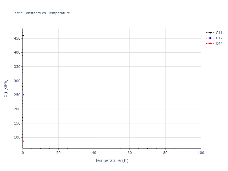 2012--Schopf-D--Al-Mn-Pd--LAMMPS--ipr1//mdsolid.MnPd3.L1_2--AuCu3.1350cb09.Cij