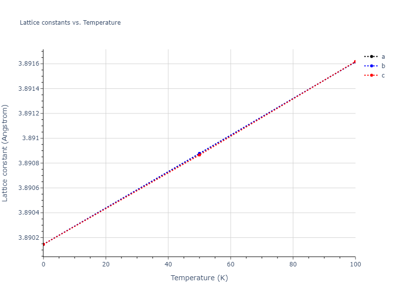 2012--Schopf-D--Al-Mn-Pd--LAMMPS--ipr1/mdsolid.MnPd3.L1_2--AuCu3.1350cb09.a