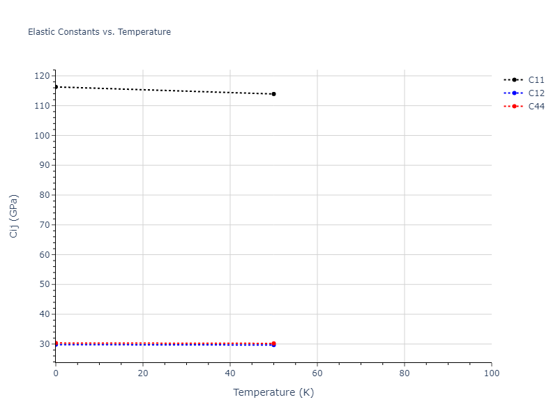 2012--Schopf-D--Al-Mn-Pd--LAMMPS--ipr1//mdsolid.MnPd3.L1_2--AuCu3.d6deac01.Cij
