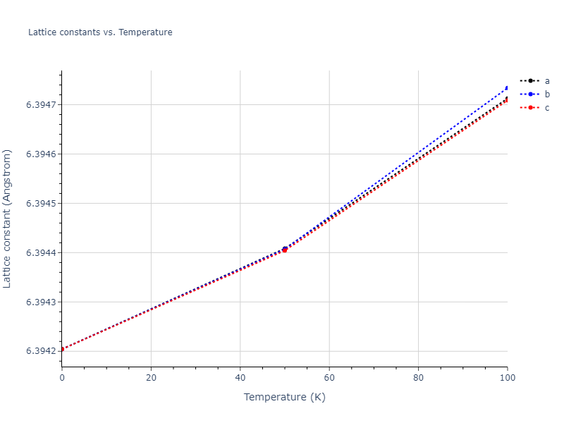 2012--Schopf-D--Al-Mn-Pd--LAMMPS--ipr1/mdsolid.MnPd3.L1_2--AuCu3.d6deac01.a