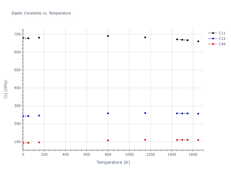 2012--Schopf-D--Al-Mn-Pd--LAMMPS--ipr1//mdsolid.Pd.A1--Cu--fcc.d3bcc236.Cij
