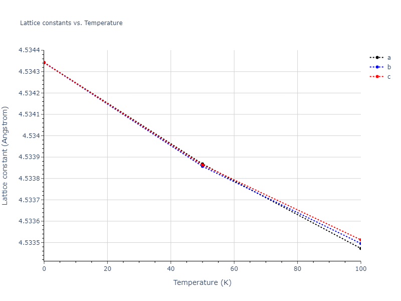 2012--Schopf-D--Al-Mn-Pd--LAMMPS--ipr1/mdsolid.Pd.A2--W--bcc.828d5f0f.a