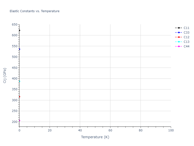 2012--Schopf-D--Al-Mn-Pd--LAMMPS--ipr1//mdsolid.Pd.A3'--alpha-La--double-hcp.64327bc9.Cij