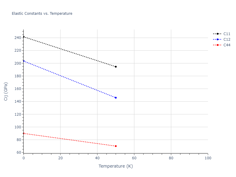 2012--Schopf-D--Al-Mn-Pd--LAMMPS--ipr1//mdsolid.Pd.oqmd-1214913.7bd636bc.Cij